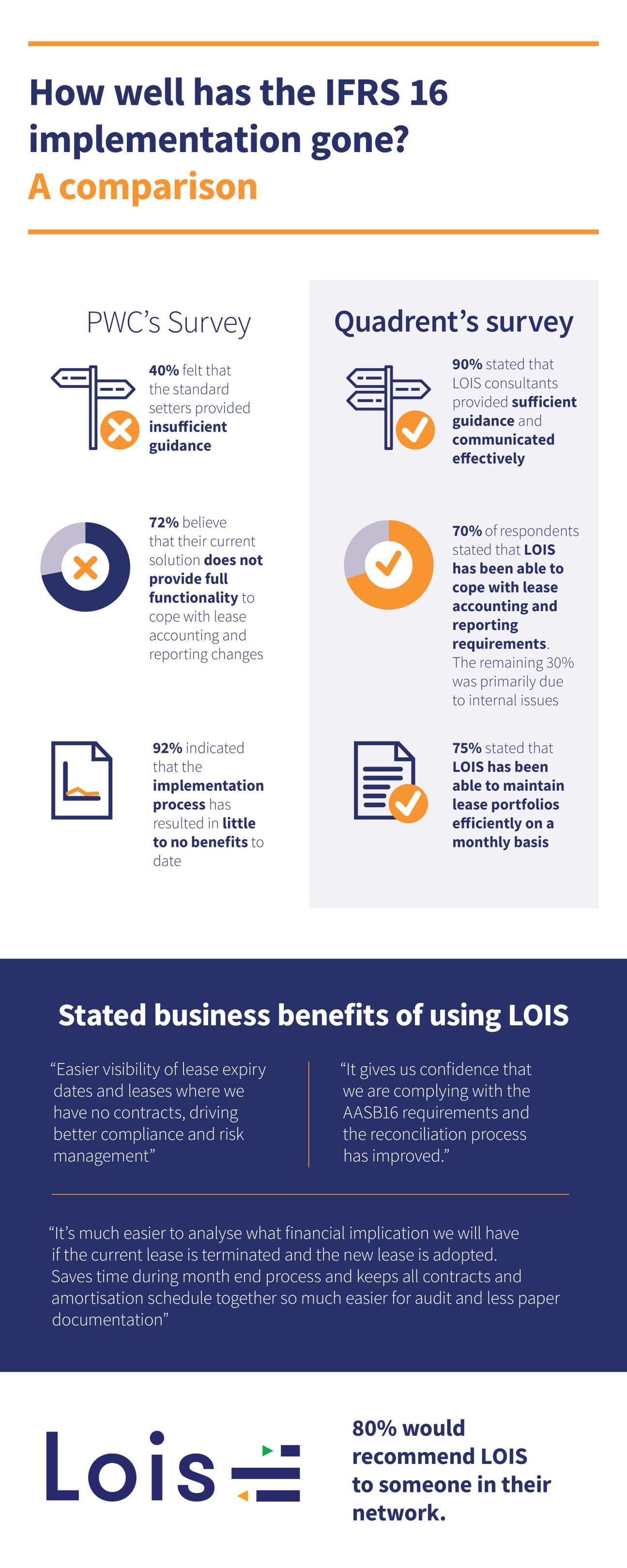 2012 LOIS infographic v2