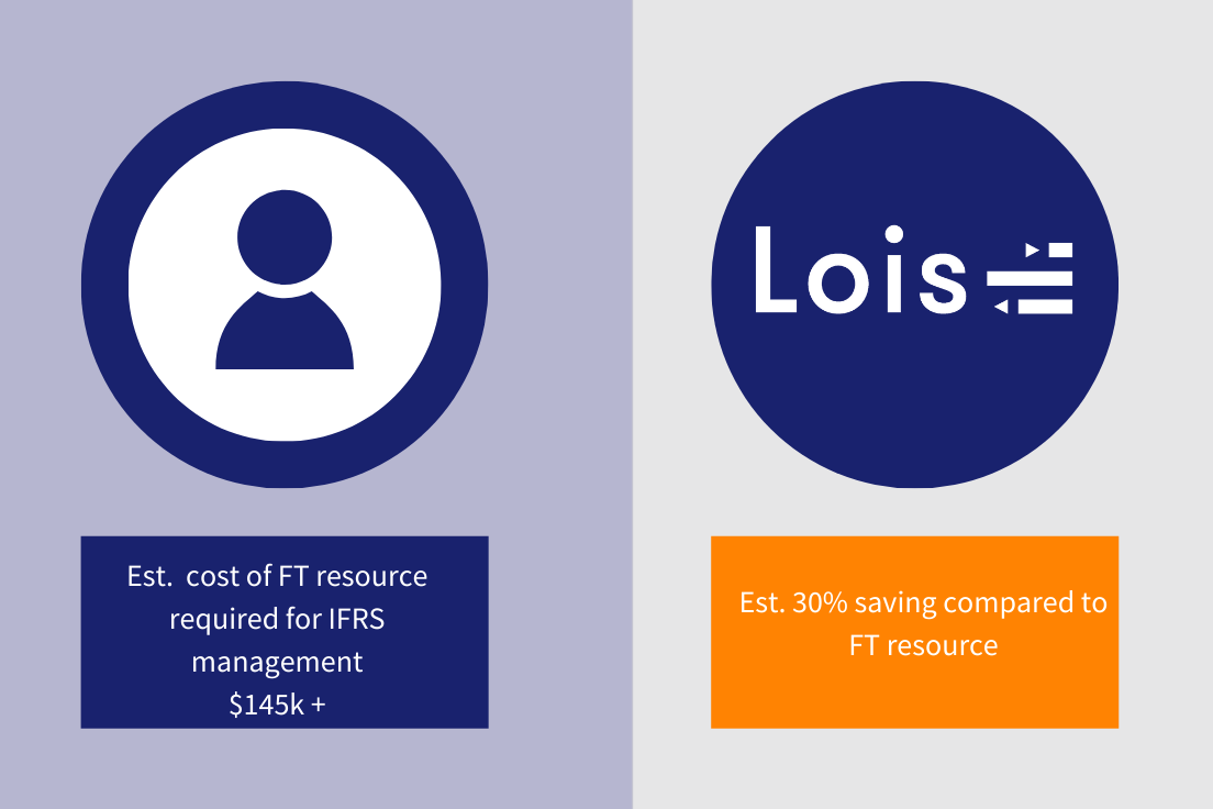 Copy of IFRS16 and COVID19-1