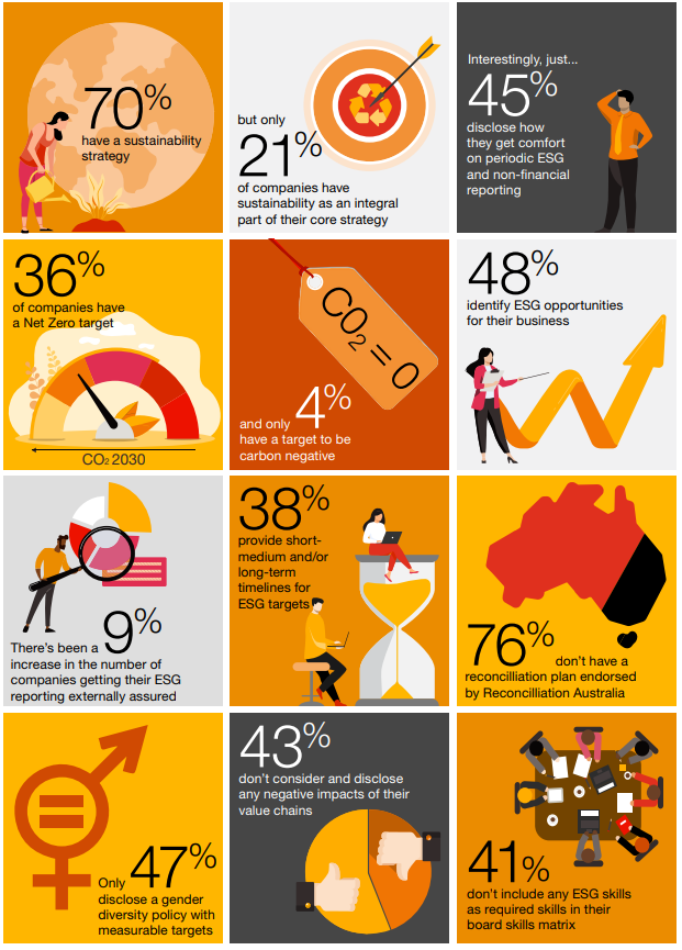 ESG Reporting Infographic