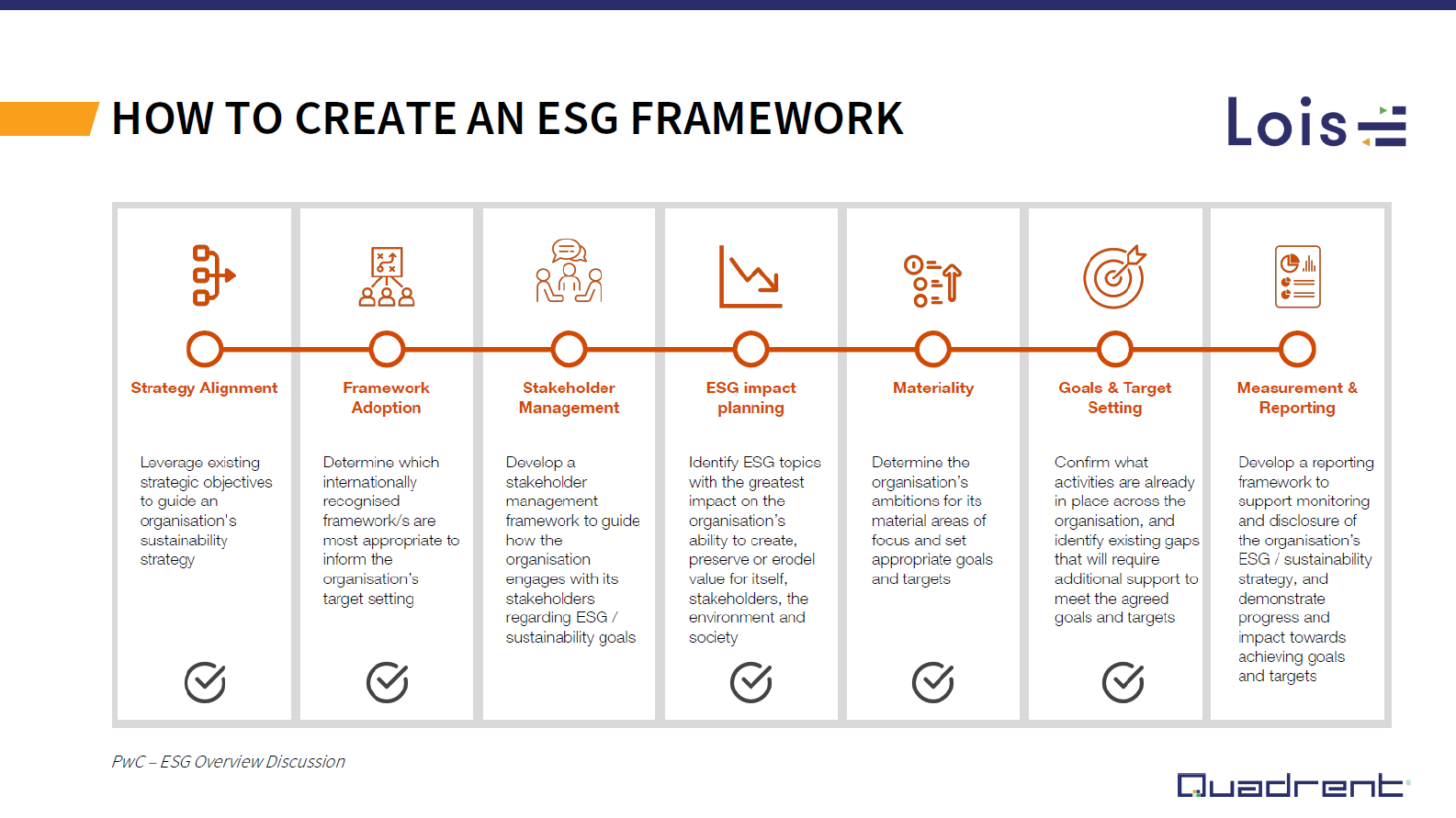 How to create an ESG framework