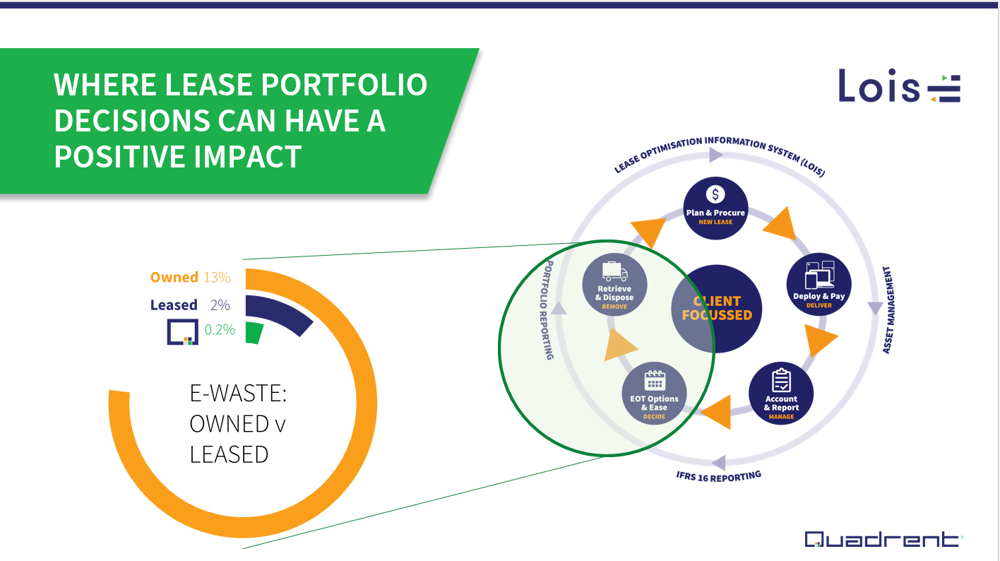 Leasing Positive Impact EOT