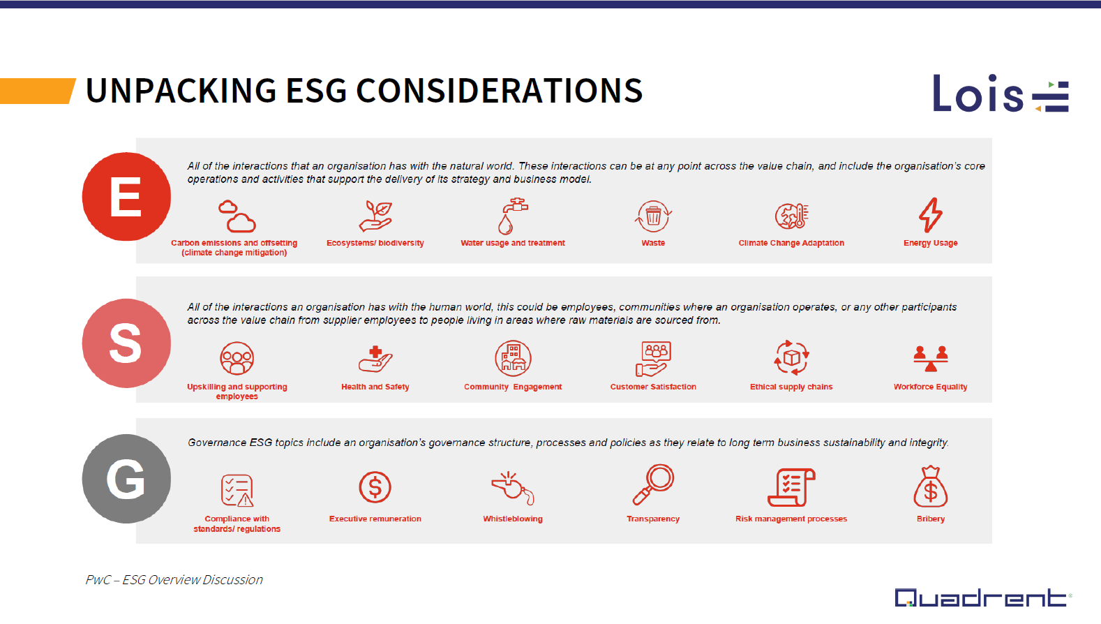 Unpacking ESG Considerations