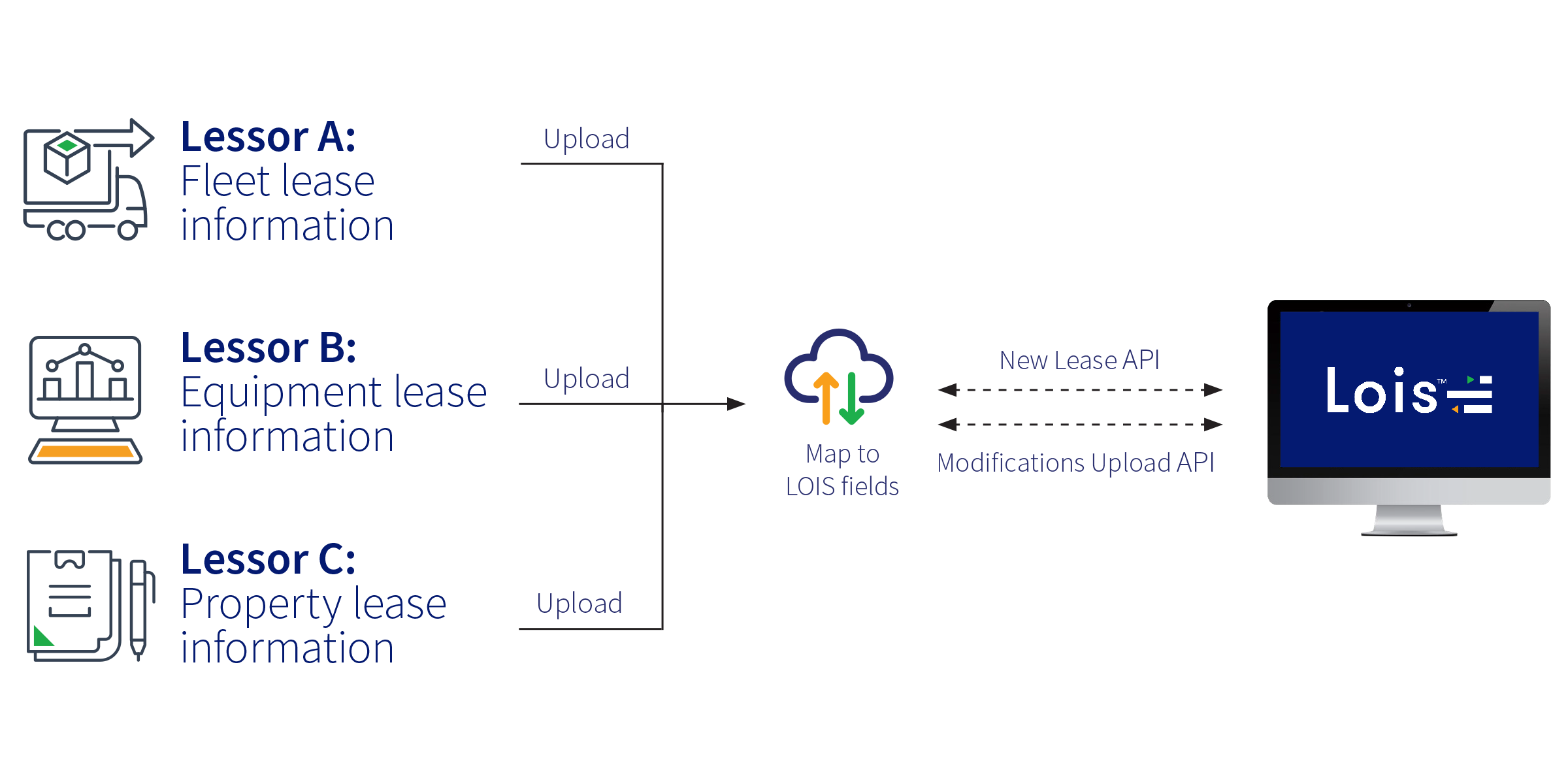 Fleet Management Diagram - Dec 2024