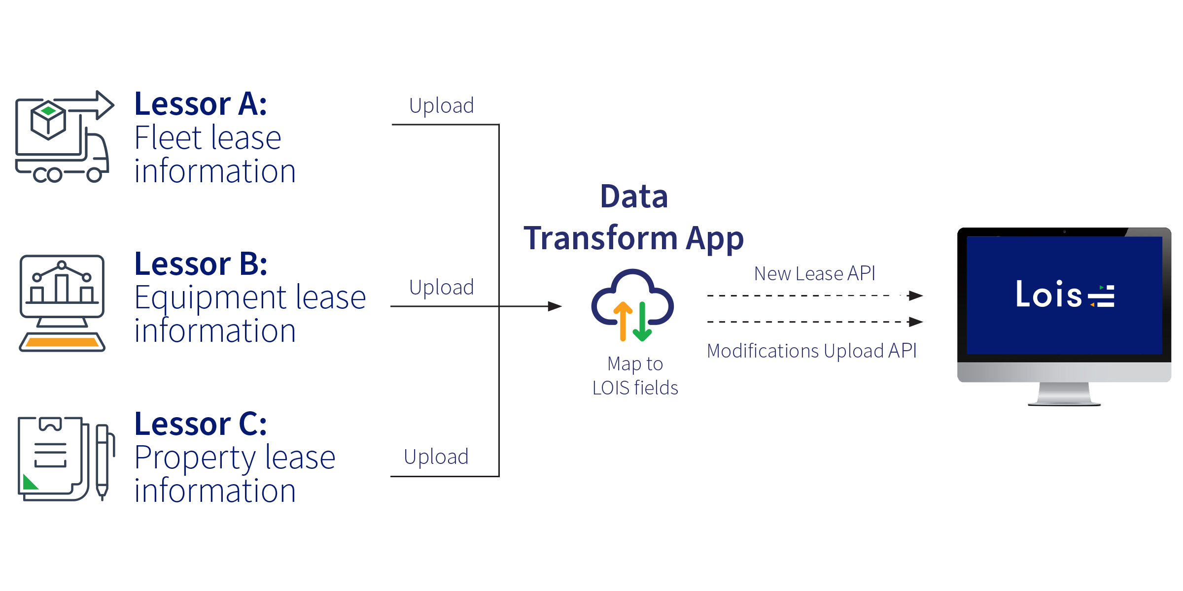 Quadrent Data Transform App Diagram