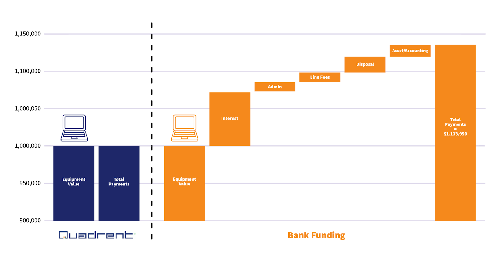 Leasing Benefits Statistics